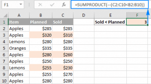 Cách dùng Sumproduct trong Excel