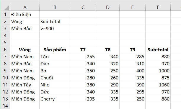  cách sử dụng advanced filter trong Excel