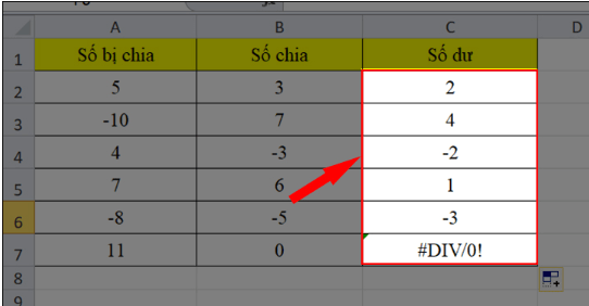 Cách sử dụng hàm MOD trong Exce