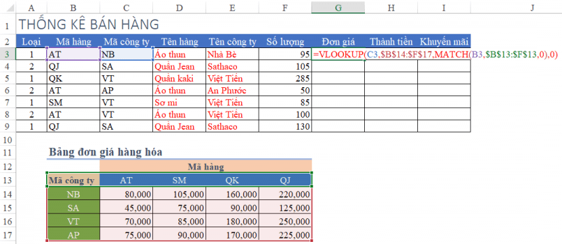 cách tính đơn giá theo điều kiện trong Excel 