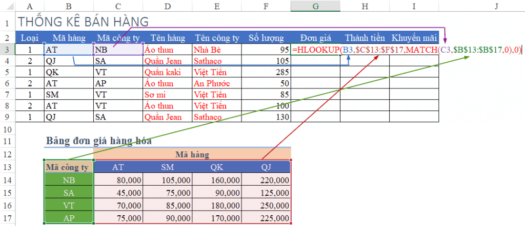 cách tính đơn giá theo điều kiện trong Excel 