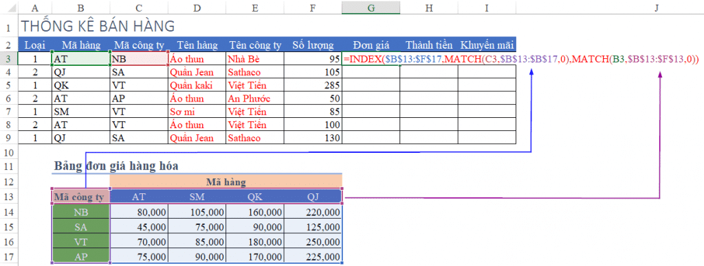 cách tính đơn giá theo điều kiện trong Excel 