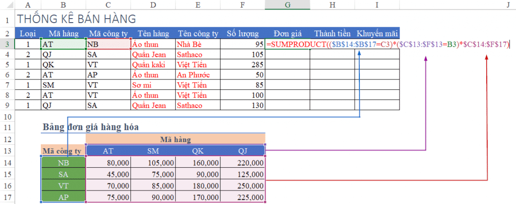 cách tính đơn giá theo điều kiện trong Excel 