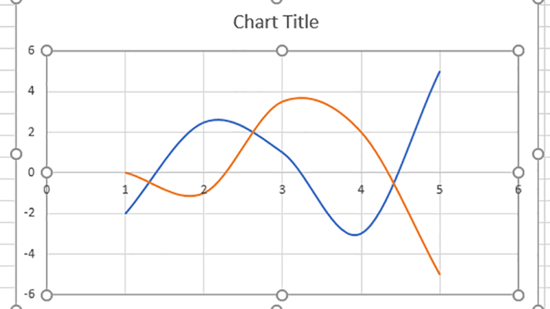 cách vẽ đồ thị trong excel