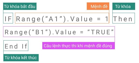 Hàm If Else Trong Excel