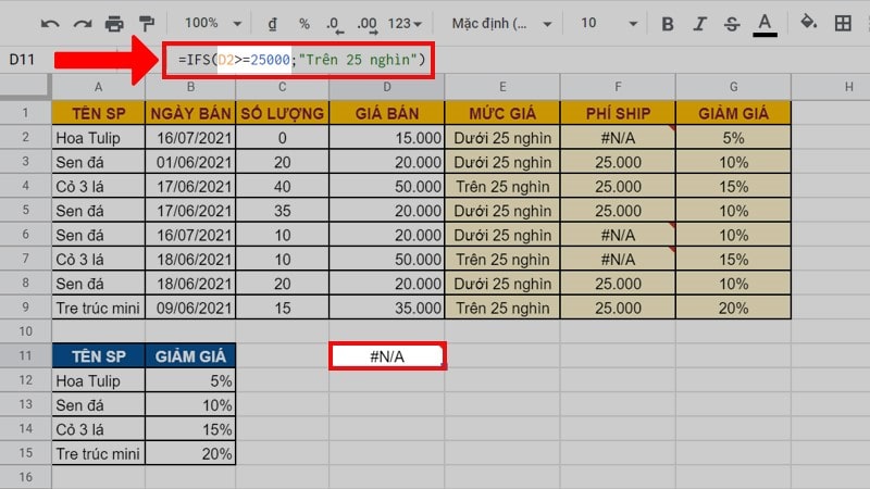 Hàm Ifs Trong Google Sheet 