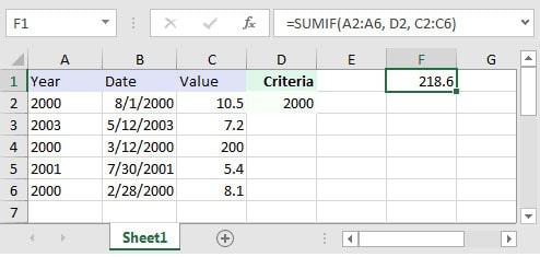 Sử Dụng Hàm Sumif Nhiều Sheet Trong Excel